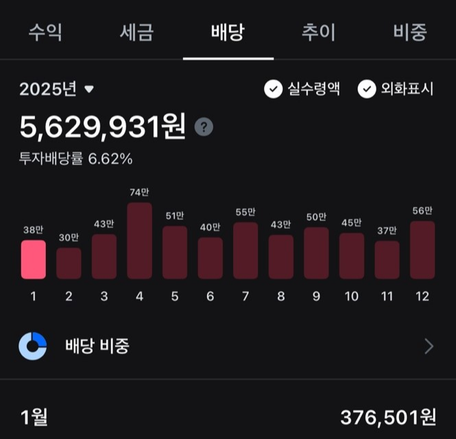 [직장인 배당투자 후기 2편] 미국주식으로 월 40만원이상 받기 진행 중