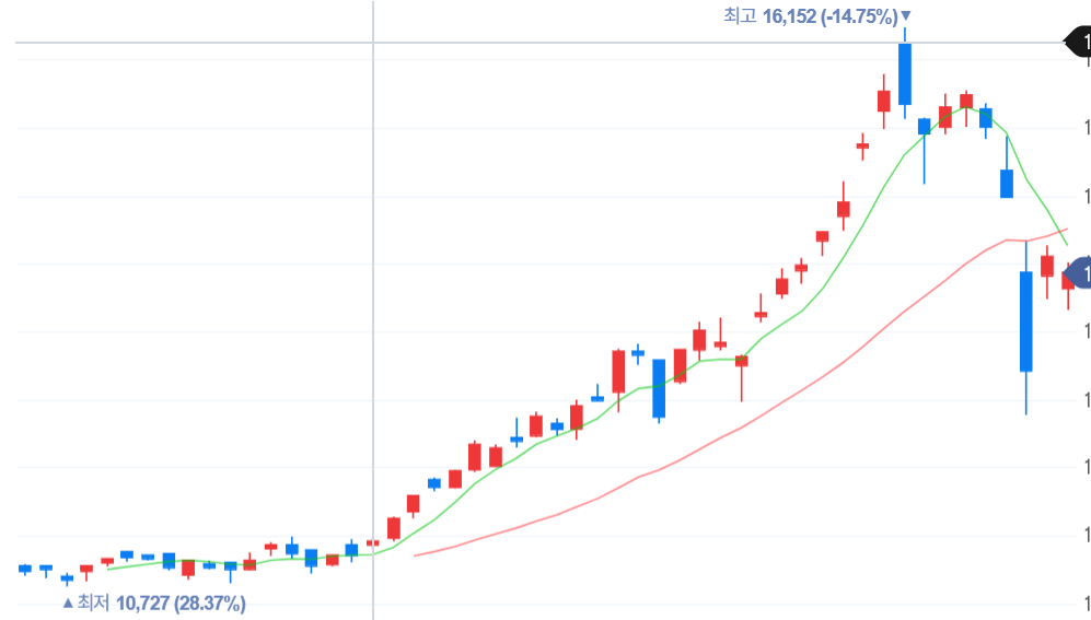 PLUS&amp;#44; ACE&amp;#44; KODEX 고배당 ETF 비교 총정리
