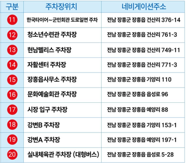 정남진 장흥 물축제 일정부터 초대가수 라인업, 숙소, 맛집, 포켓몬고, 살수대첩 물싸움까지