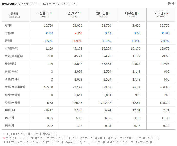 그린플러스_동종업비교