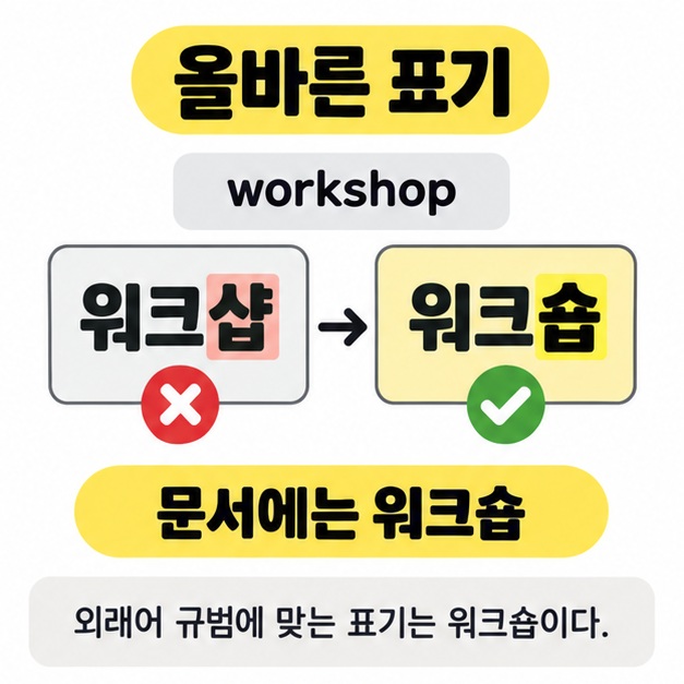 영어 workshop 아래 워크샵의 마지막 음절을 X 표시하고 워크숍으로 고쳐 문서에는 워크숍을 쓰도록 안내한 도식