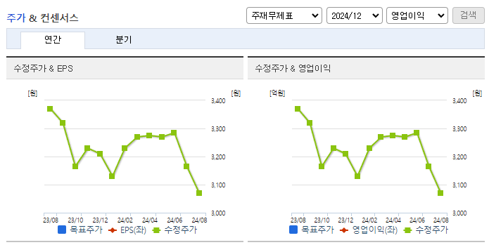 진양홀딩스_컨센서스