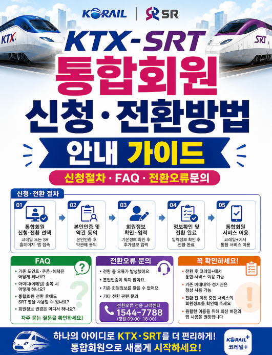 KTX-SRT 통합회원 신청·전환방법 SRT 앱 신청절차·FAQ·전환오류문의