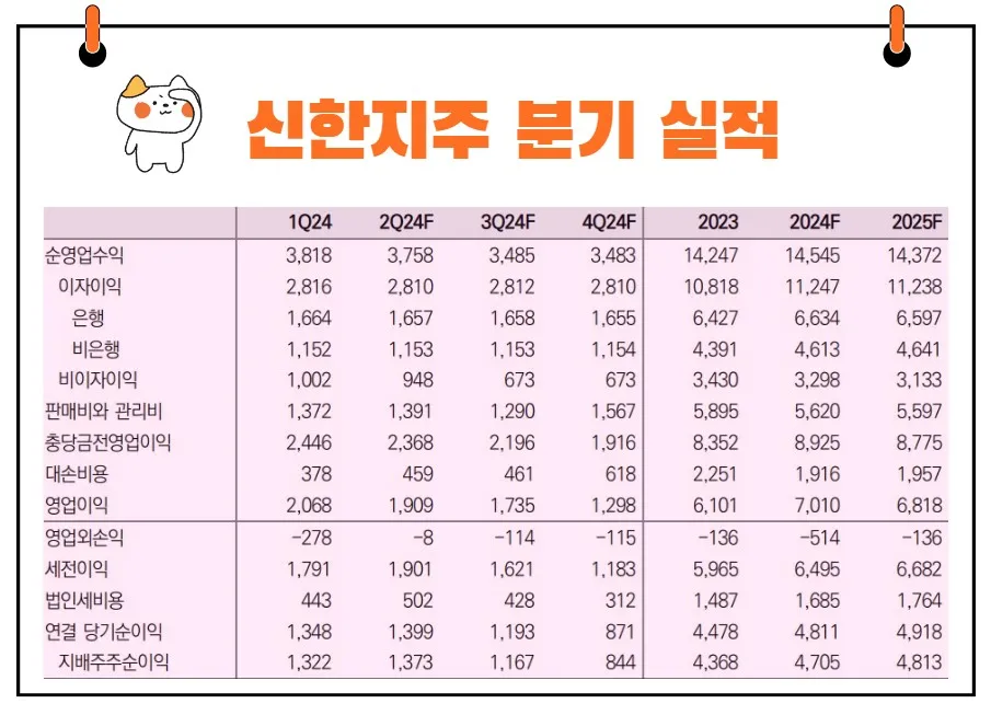 신한지주 실적