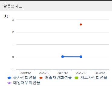 셀리드 주가 활동성