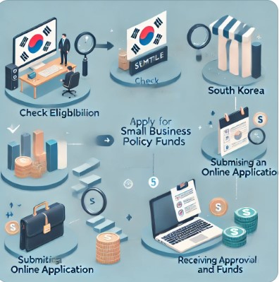 2025 소상공인 정책자금 총정리