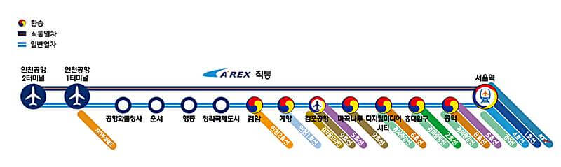 공항철도-노선도-안내하는-그림