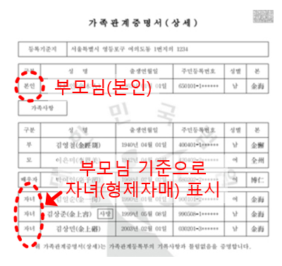가족관계증명서 형제자매 표시 방법