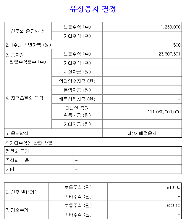 에스엠-유상증자-결정