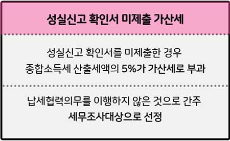 성실신고-가산세