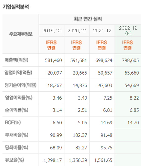 기아 기업실적분석