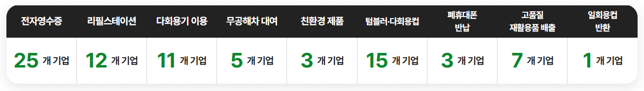 참여기업