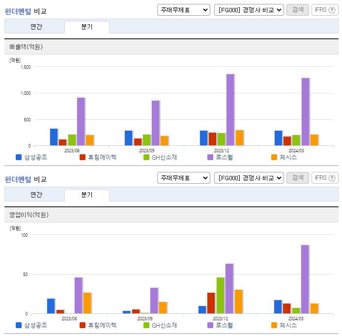 삼성공조_업종분석