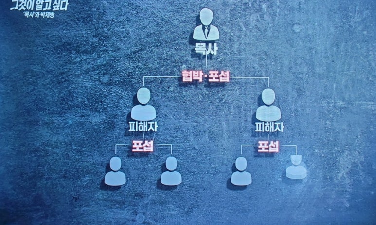 그것이 알고 싶다 1433회: ‘목사방’ 총책 김녹완, 악의 세습된 디지털 성범죄의 실체