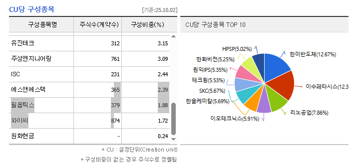 유리기판 ETF