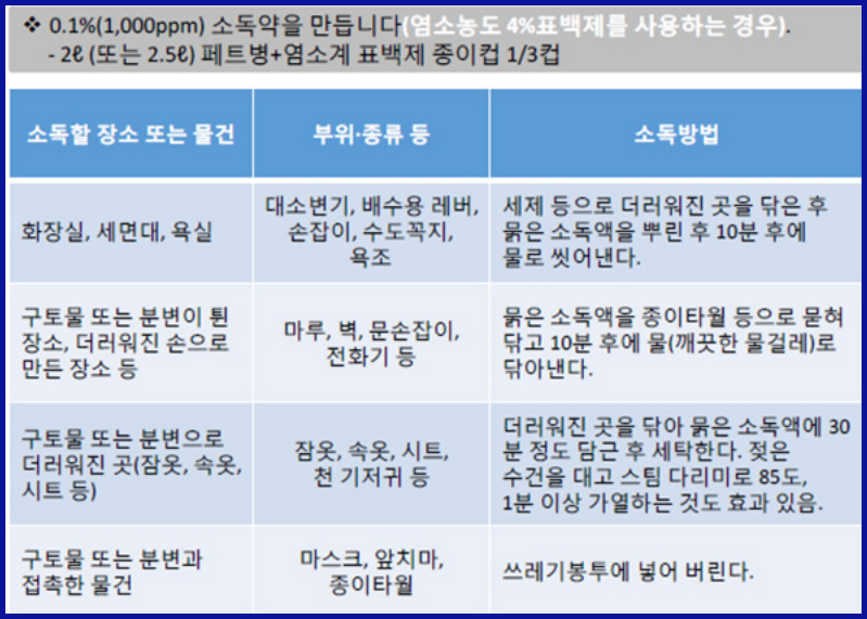 가정 내 소독 방법 질병관리청