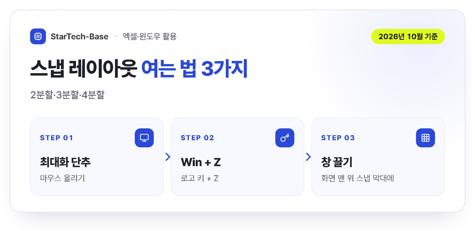 윈도우11 화면 분할 단축키 - Win+Z 스냅 레이아웃, Win+왼쪽 오른쪽 화살표 절반 맞춤, Win+Shift+화살표 모니터 이동