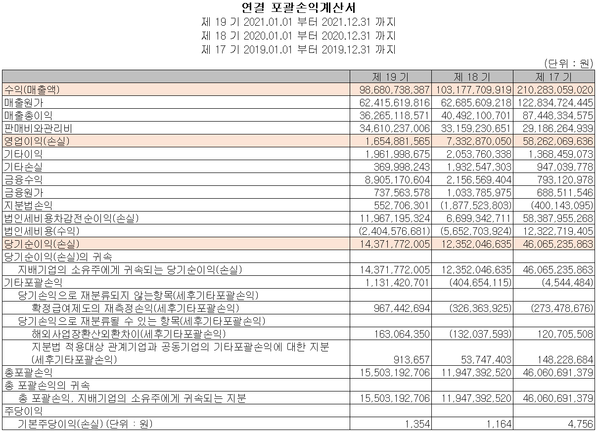 오이솔루션 - 손익계산서