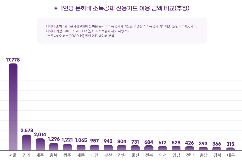 문득문득 사이트