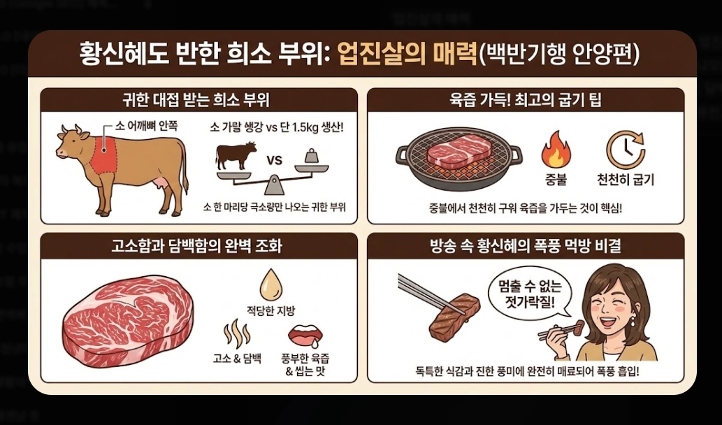 안양 한우 맛집 [백반기행 2026] 숙성 등심 및 보양수육전골 진짜 맛집 5곳