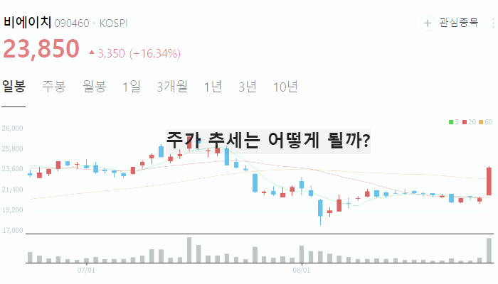 OLED 관련주 대장주 TOP10 : 소재 및 장비