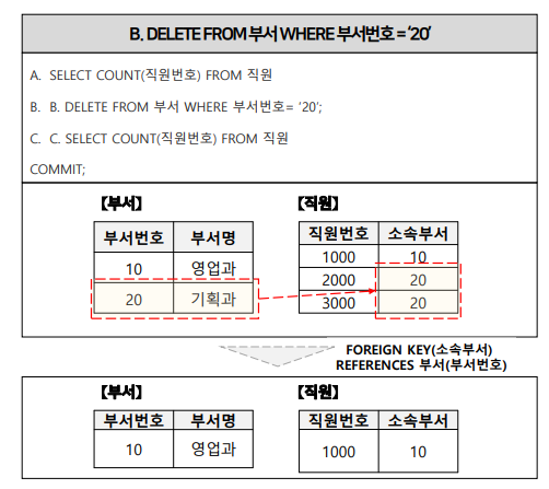SQLD 자격검정 실전문제 풀이 (Question&amp;Answer)-13