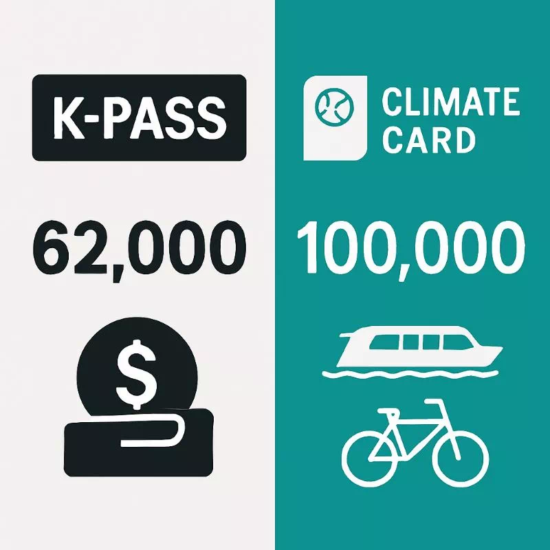 K-패스 정액권 및 기후동행카드 혜택 비교 인포그래픽