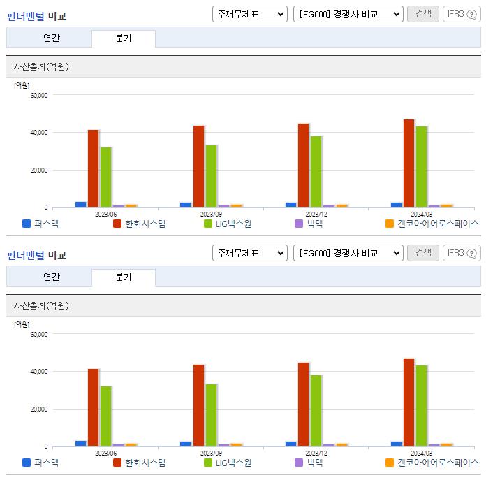 퍼스텍_업종분석