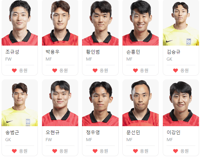 손흥민,이강인 외 선수들 명단-네이버 출저