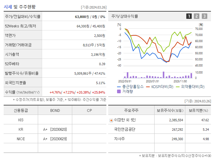 종근당홀딩스_기업개요