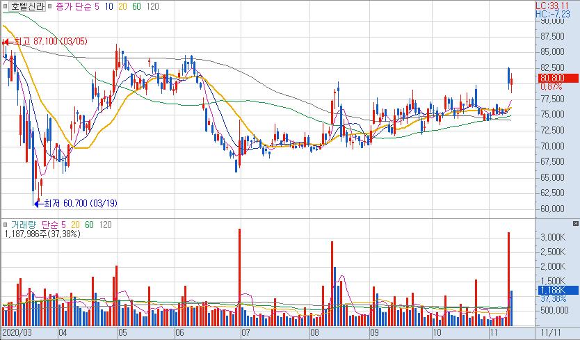 컨택트 관련주 언택트 관련주