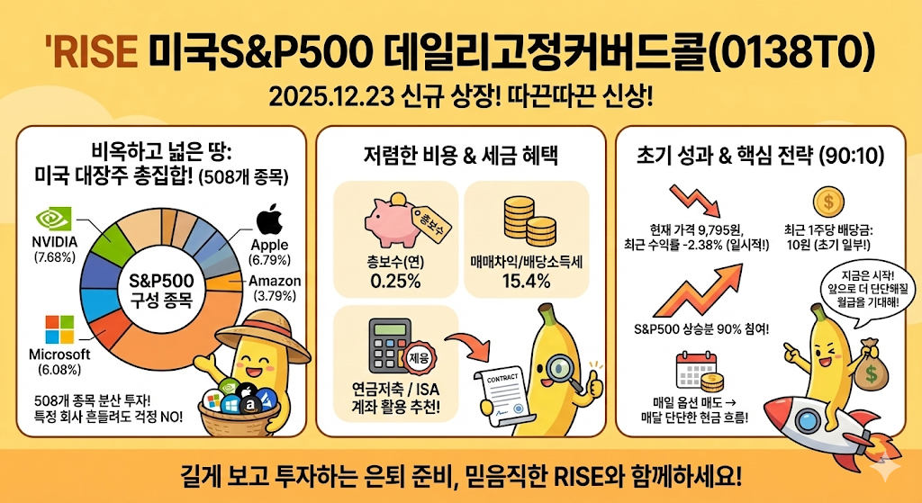 RISE 미국S&P500 데일리고정커버드콜(0138T0)