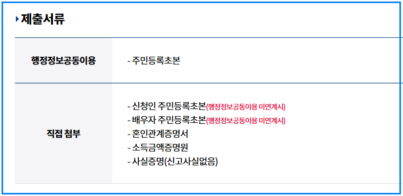 2025 경기청년 결혼지원금