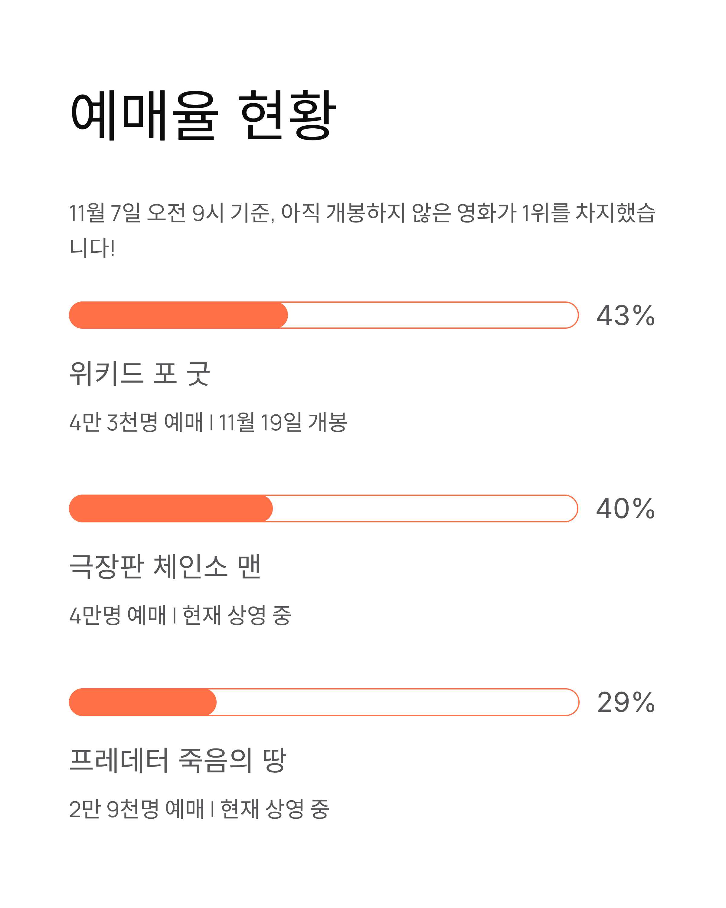 프레데터 죽음의 땅 주말극장가 소식 ❘ 개봉 첫주 박스오피스 1위 질주 중!