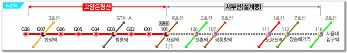 [고양은평선과 서울서부선]