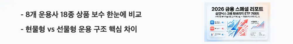 삼전닉스 2배 레버리지 ETF: ’8개 운용사 18종 상품 보수 한눈에 비교'라는 문구가 포함된 웹배너 이미지. 이 이미지는 삼전닉스 레버리지 ETF의 운용사별 보수와 현물형·선물형 구조 차이를 시각적으로 전달하며, 블로그의 운용사별 상품 비교와 관련된 내용을 설명함