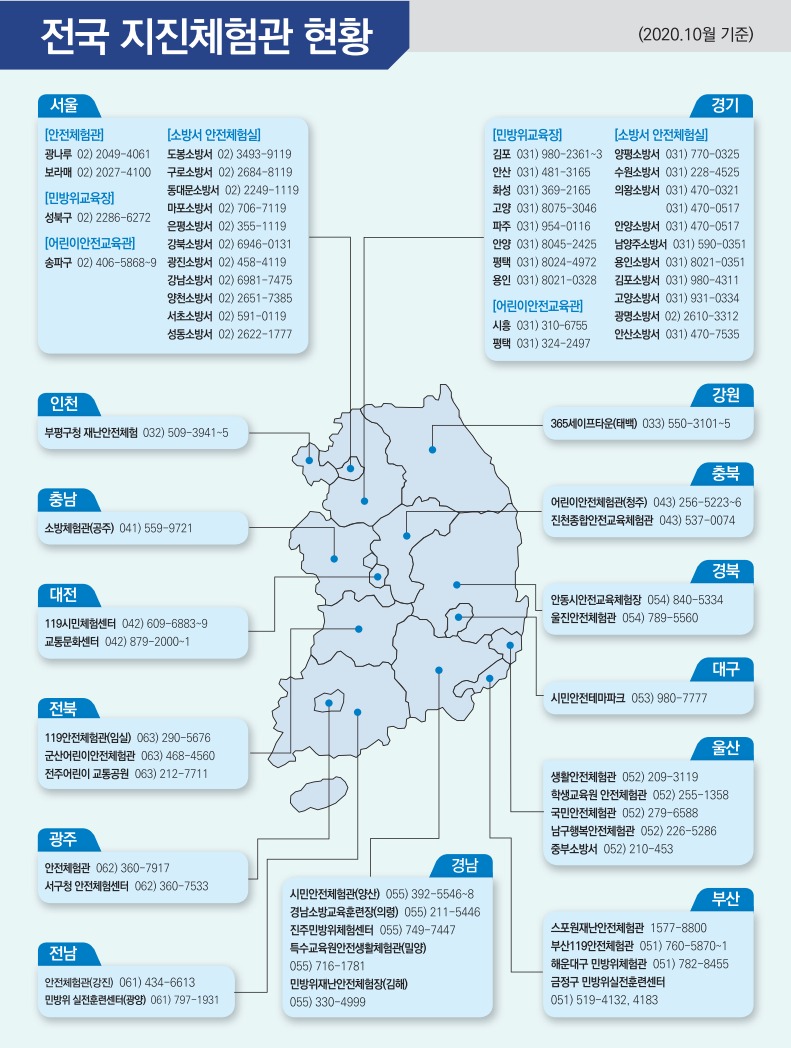 전국 지진 체험관 현황