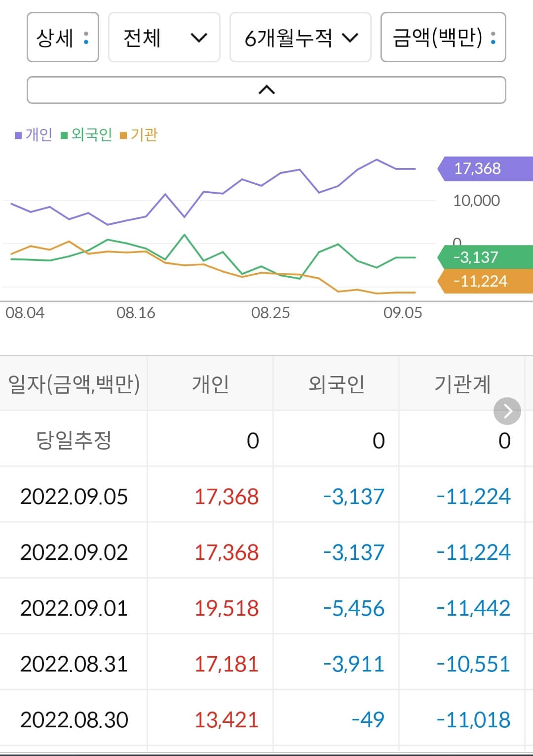 새빗켐 누적 수급