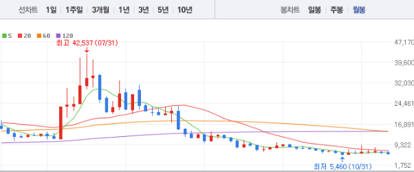 부광약품 주가 전망 목표주가