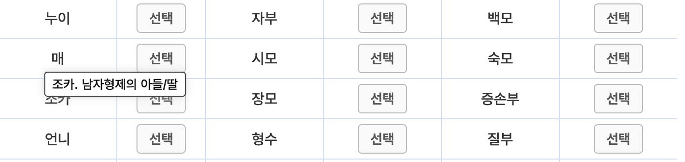조카-설명