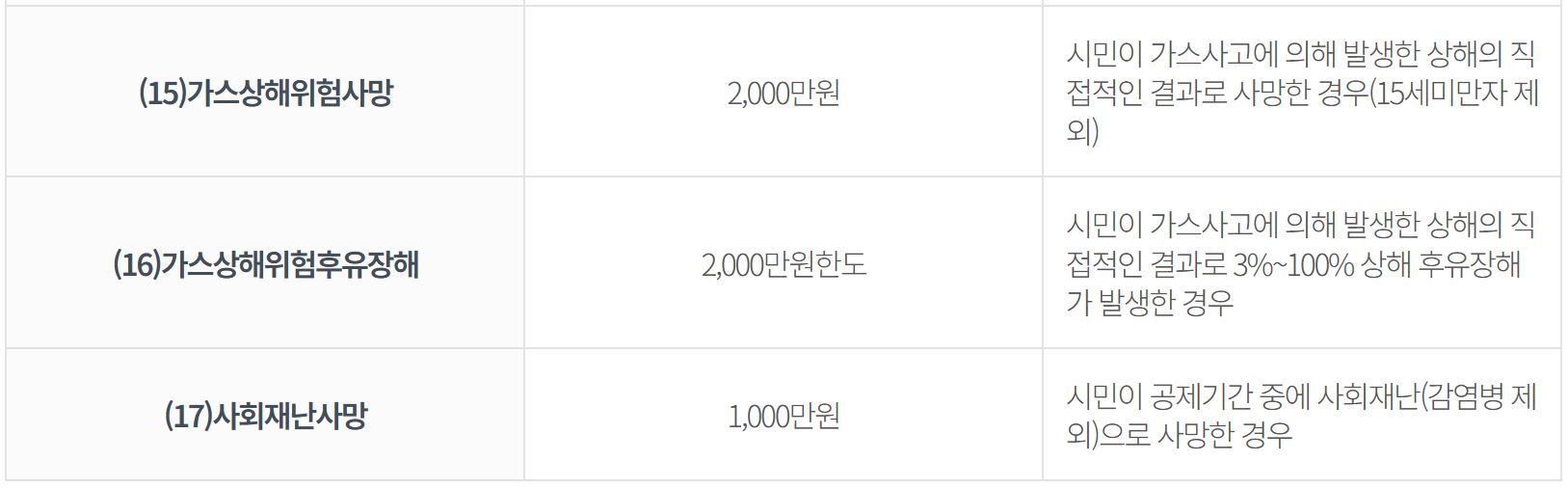 문경시 시민안전보험