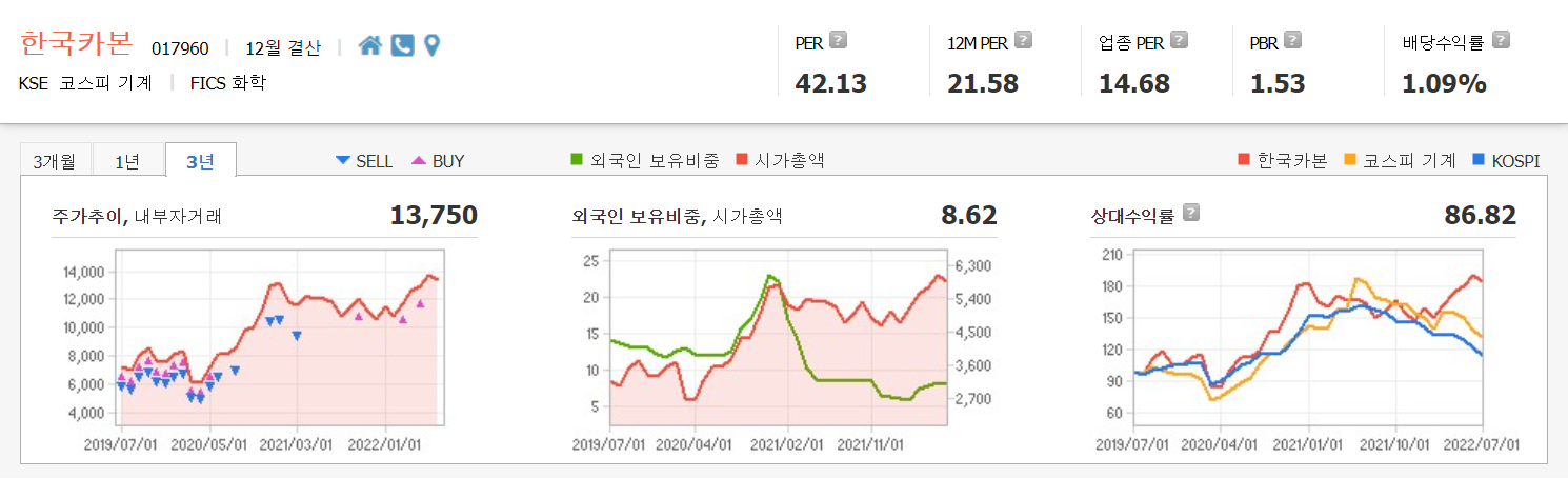 한국카본