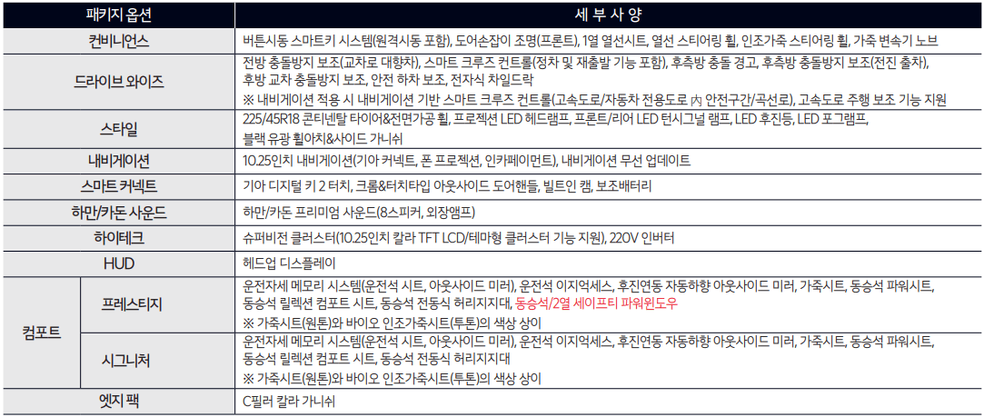 하이브리드 옵션