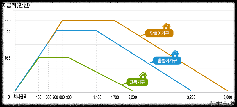 나의권리_근로자녀장려금