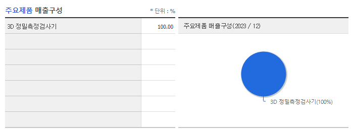 고영_주요제품