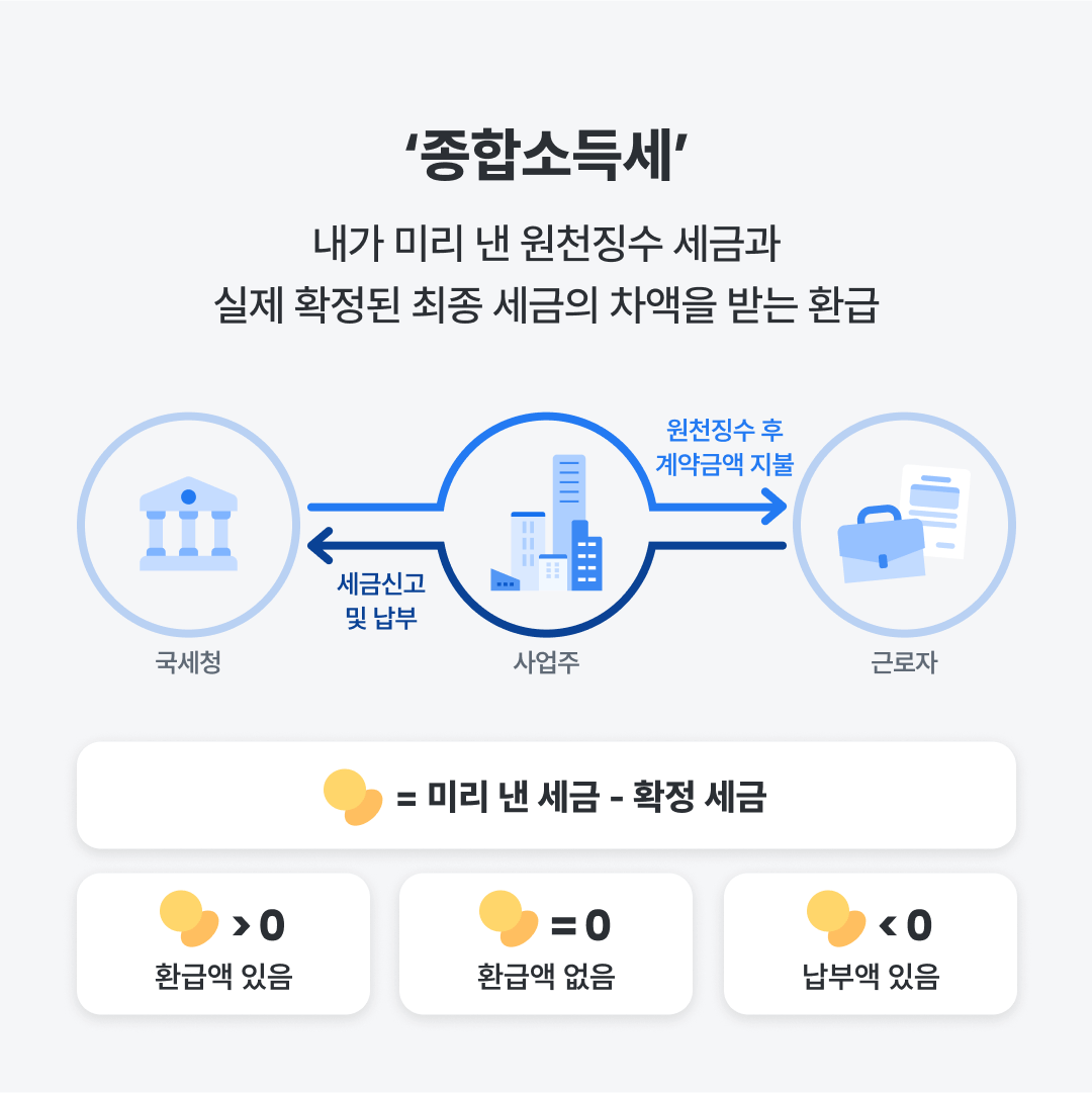 삼쩜삼 종합소득세 조회