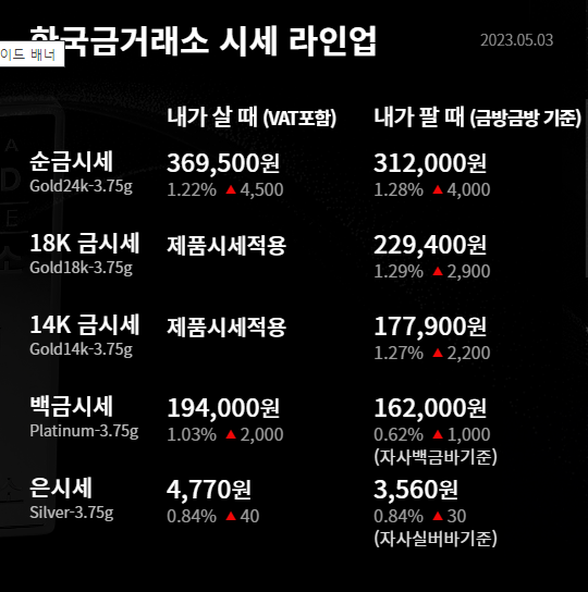 한국 금거래소 금가격 공시 5월 3일