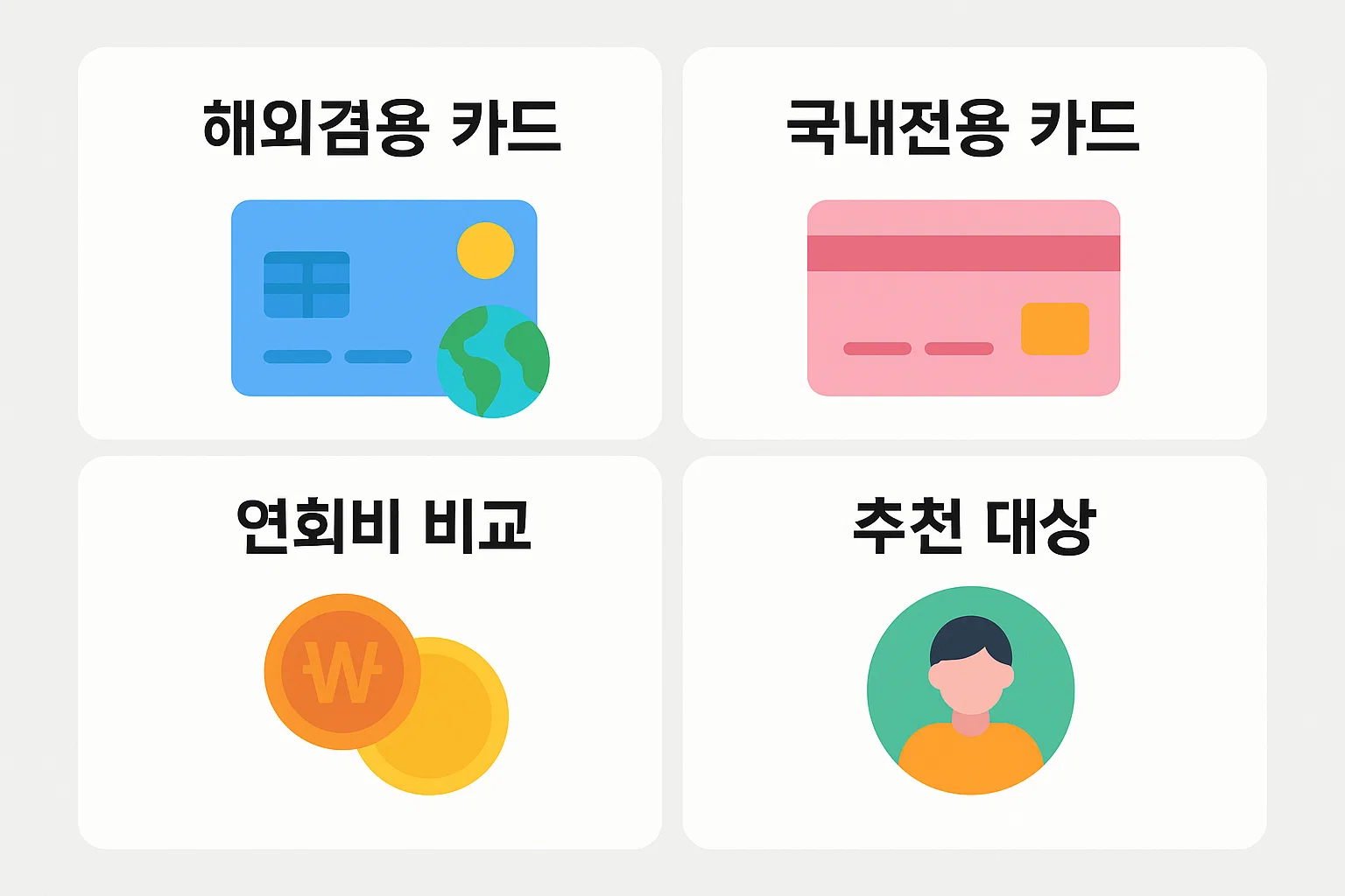 해외겸용카드와 국내전용카드의 연회비 차이, 추천 대상, 혜택 차이를 정리한 비교형 인포그래픽