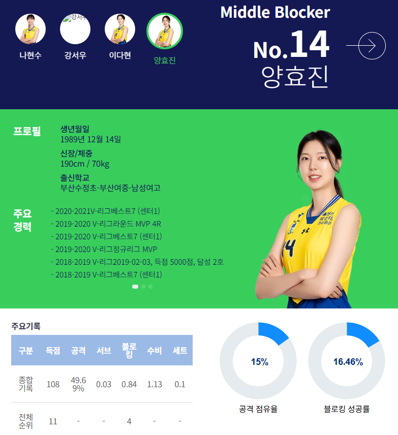 현대건설 양효진