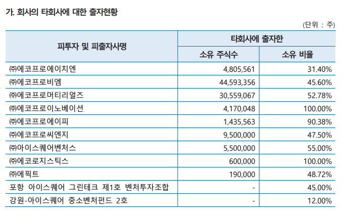 에코프로 타회사 출자현황